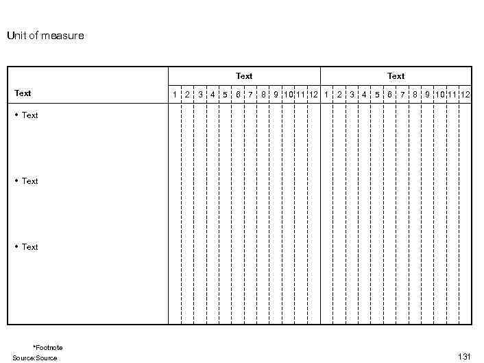 Unit of measure Text 1 2 3 4 5 6 7 8 9 10
