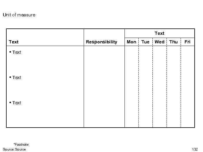 Unit of measure Text Responsibility Mon Tue Wed Thu Fri • Text *Footnote Source: