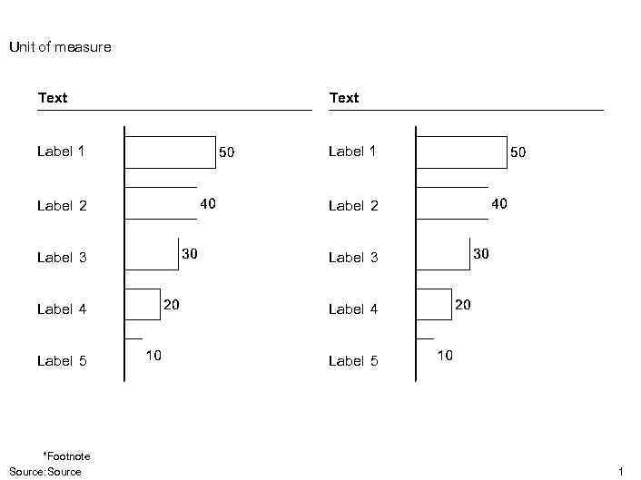 Unit of measure Text Label 1 Label 2 Label 3 Label 4 Label 5