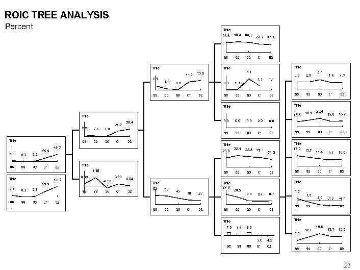 ROIC TREE ANALYSIS Percent Title Title Title Title Title 23 
