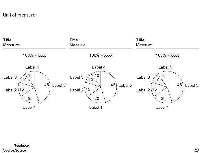 Unit of measure Title Measure 100% = xxxx Label 4 Label 3 Label 5