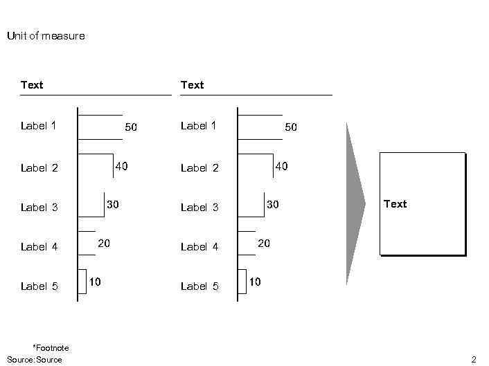 Unit of measure Text Label 1 Label 2 Label 3 Label 4 Label 5