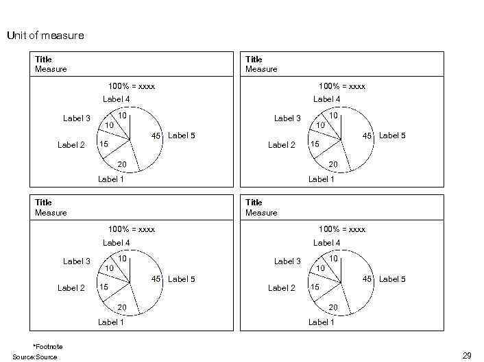 Unit of measure Title Measure 100% = xxxx Label 4 Label 3 Label 5