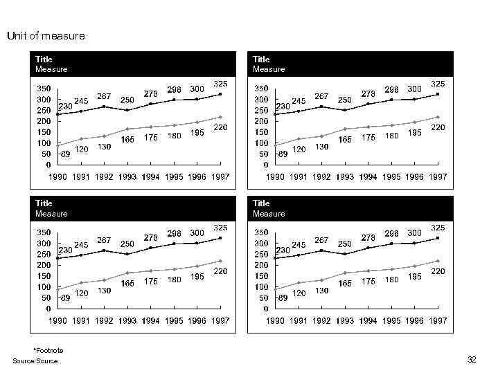 Unit of measure Title Measure *Footnote Source: Source 32 