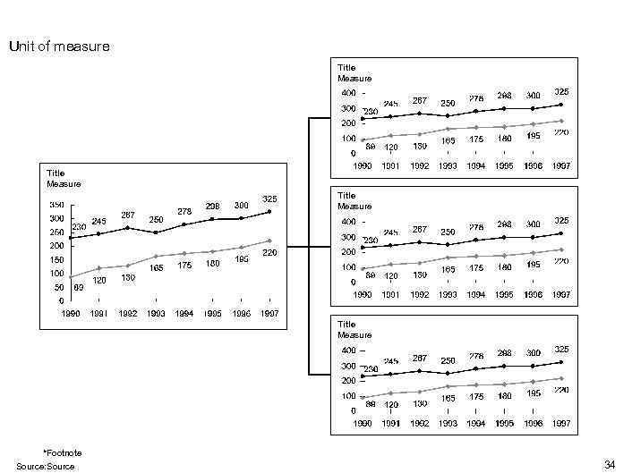 Unit of measure Title Measure *Footnote Source: Source 34 