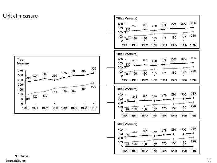Unit of measure Title (Measure) Title Measure Title (Measure) *Footnote Source: Source 35 