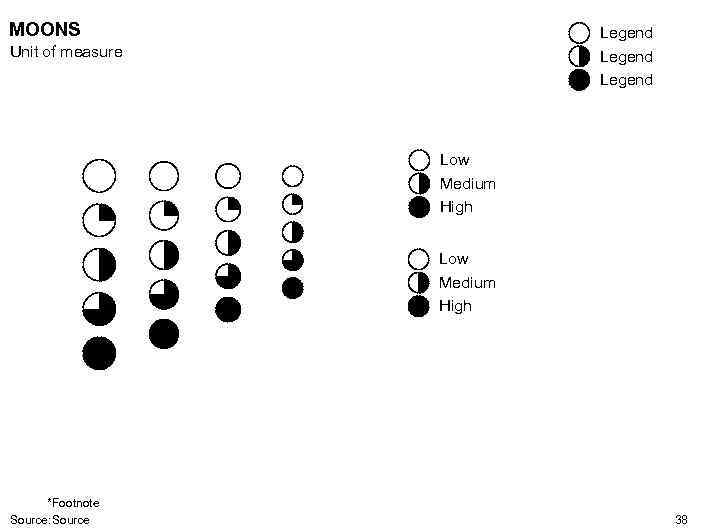 MOONS Legend Unit of measure Low Medium High *Footnote Source: Source 38 