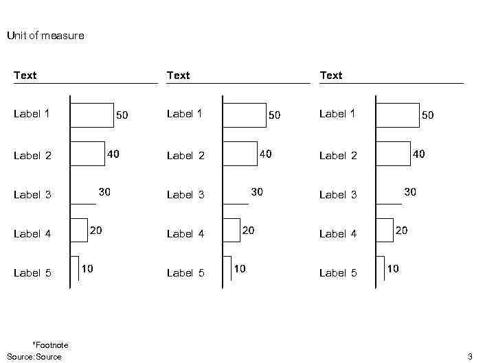 Unit of measure Text Label 1 Label 2 Label 3 Label 4 Label 5