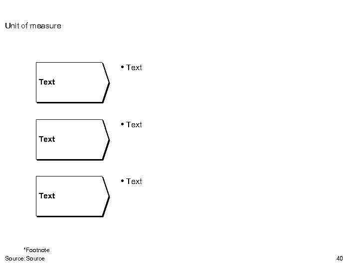 Unit of measure • Text • Text *Footnote Source: Source 40 
