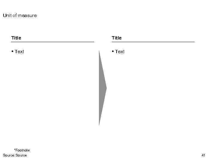 Unit of measure Title • Text *Footnote Source: Source 41 