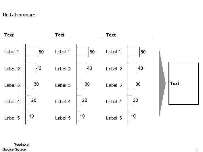 Unit of measure Text Label 1 Label 2 Label 3 Label 4 Label 5