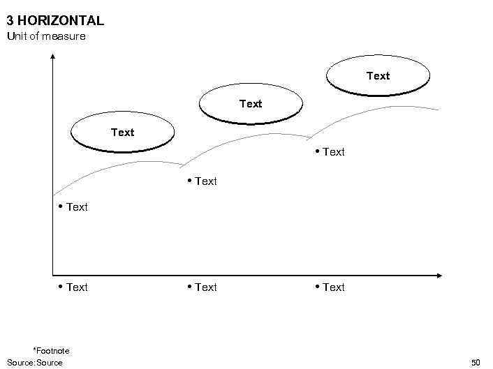 3 HORIZONTAL Unit of measure Text • Text *Footnote Source: Source • Text 50