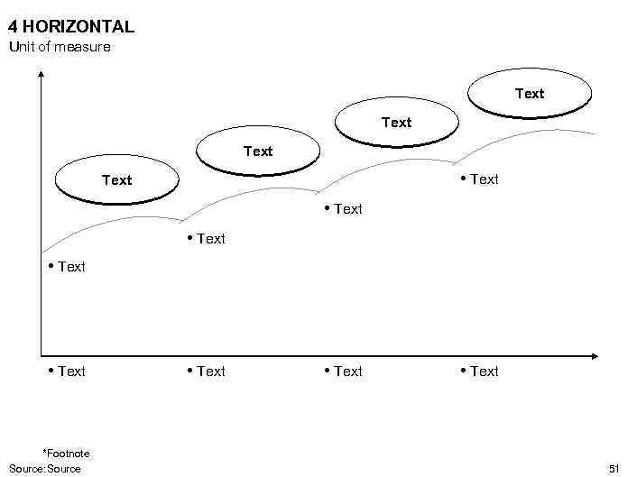 4 HORIZONTAL Unit of measure Text • Text • Text *Footnote Source: Source •