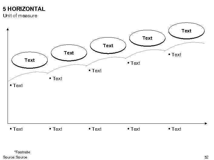 5 HORIZONTAL Unit of measure Text • Text • Text *Footnote Source: Source •