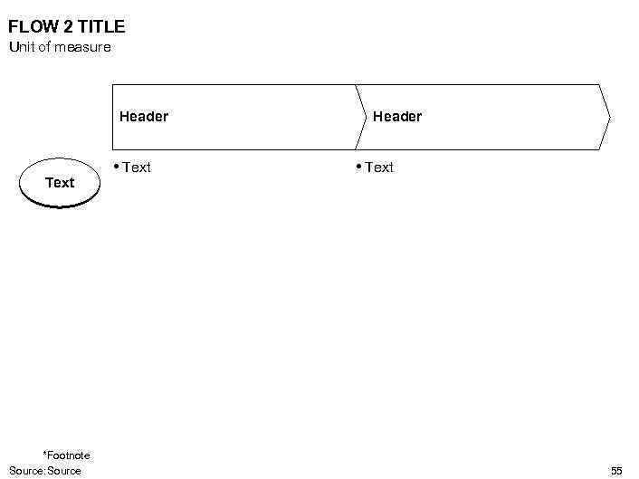FLOW 2 TITLE Unit of measure Header Text *Footnote Source: Source • Text Header