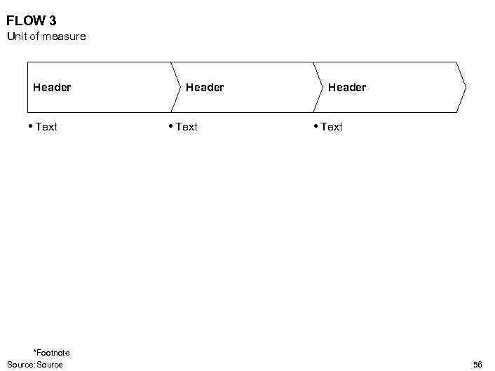 FLOW 3 Unit of measure Header • Text *Footnote Source: Source Header • Text