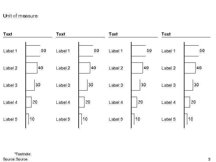 Unit of measure Text Label 1 Label 2 Label 3 Label 4 Label 5