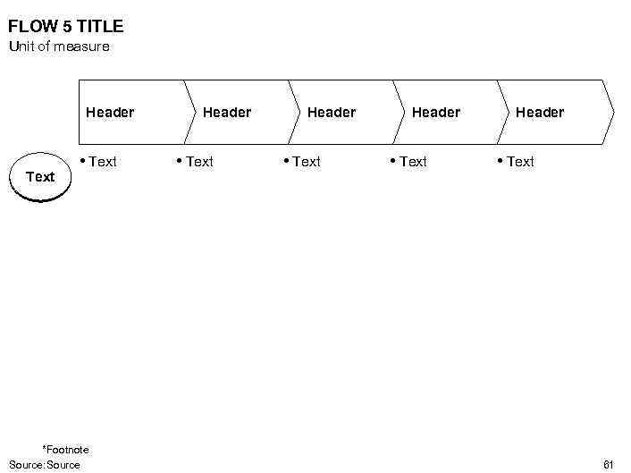 FLOW 5 TITLE Unit of measure Header Text • Text *Footnote Source: Source Header