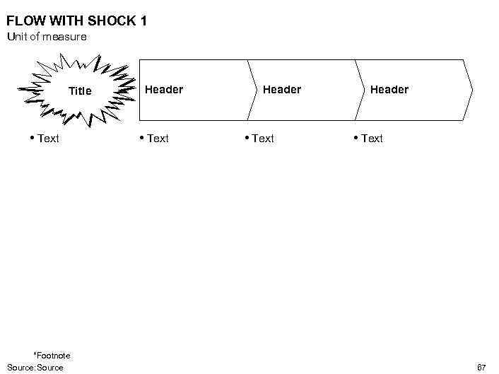FLOW WITH SHOCK 1 Unit of measure Title • Text *Footnote Source: Source Header