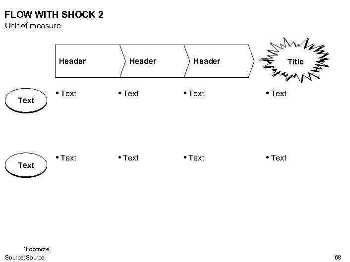 FLOW WITH SHOCK 2 Unit of measure Header Text *Footnote Source: Source Header Title