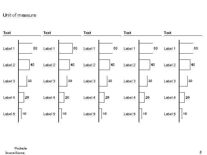 Unit of measure Text Text Label 1 Label 1 Label 2 Label 2 Label