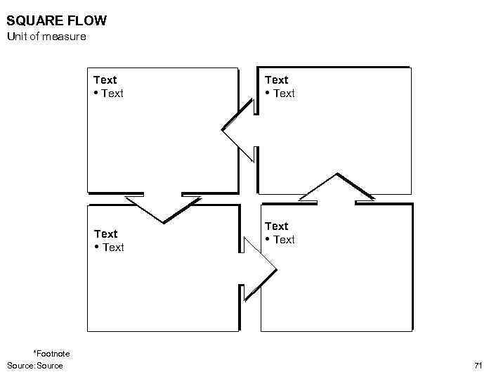 SQUARE FLOW Unit of measure Text • Text *Footnote Source: Source Text • Text