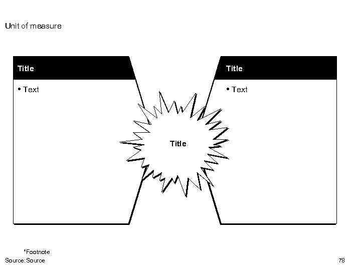 Unit of measure Title • Text Title *Footnote Source: Source 78 