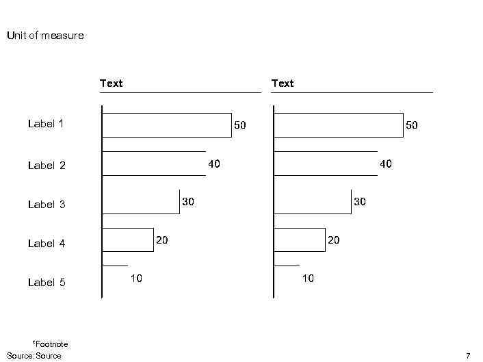 Unit of measure Text Label 1 Label 2 Label 3 Label 4 Label 5