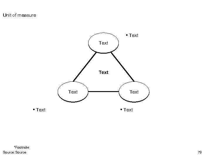 Unit of measure • Text • Text *Footnote Source: Source Text • Text 79