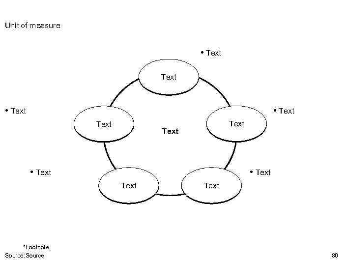 Unit of measure • Text • Text Text *Footnote Source: Source Text 80 