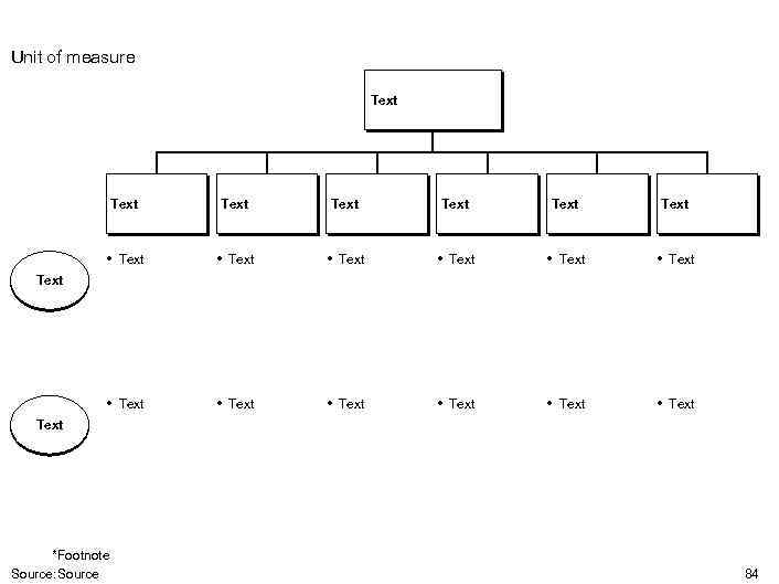 Unit of measure Text Text • Text • Text • Text Text *Footnote Source:
