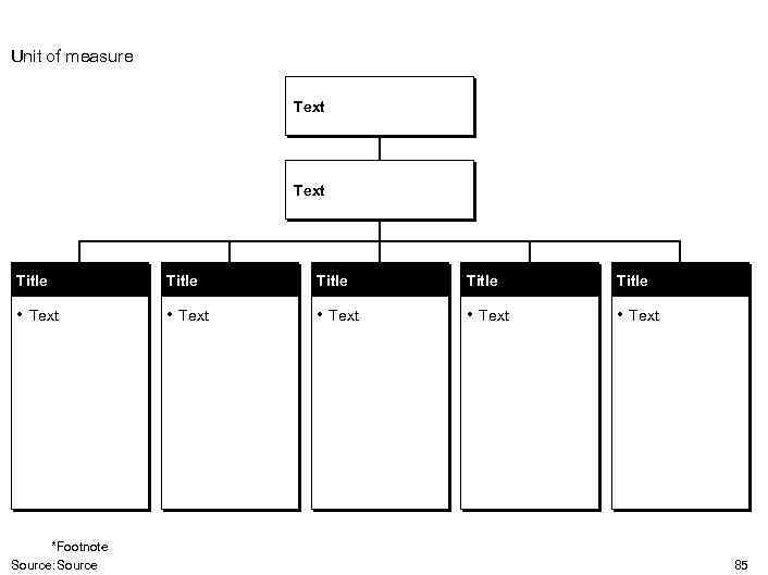 Unit of measure Text Title Title • Text • Text *Footnote Source: Source 85