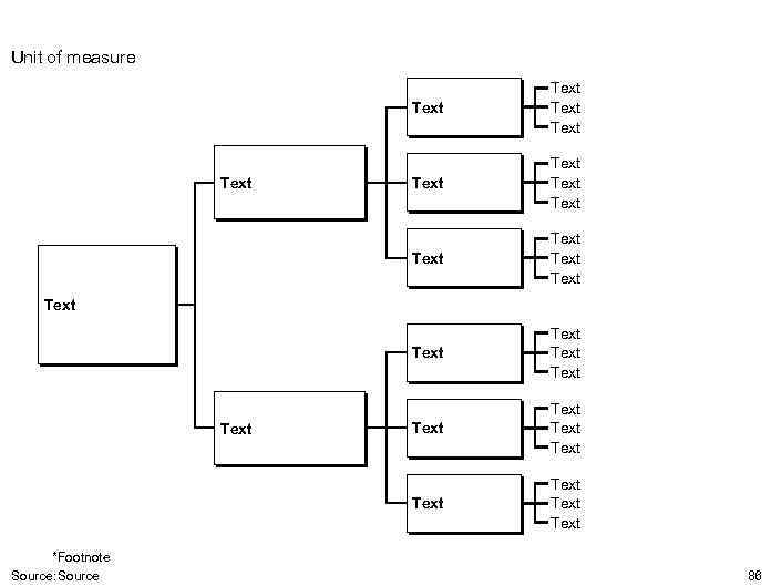Unit of measure Text Text Text Text Text Text Text *Footnote Source: Source 86