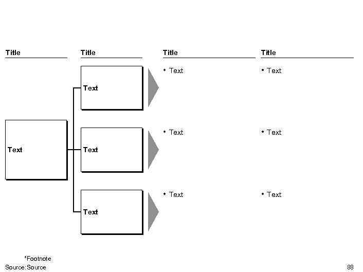 Title • Text • Text Text *Footnote Source: Source 88 