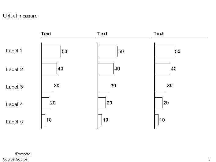 Unit of measure Text Label 1 Label 2 Label 3 Label 4 Label 5
