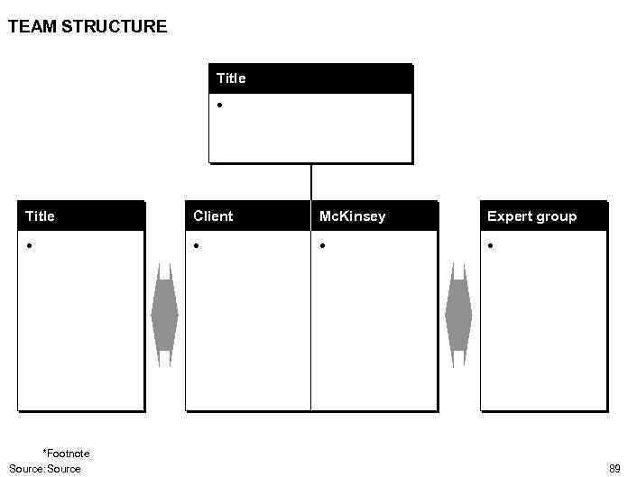 TEAM STRUCTURE Title • Title Client Mc. Kinsey Expert group • • *Footnote Source: