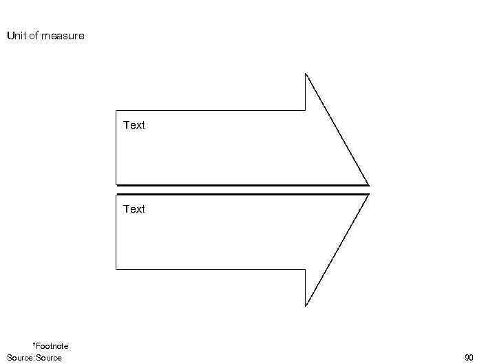 Unit of measure Text *Footnote Source: Source 90 