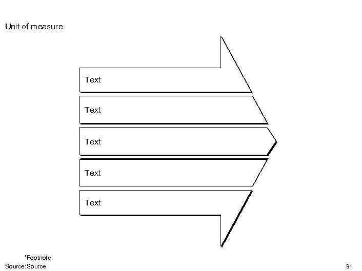 Unit of measure Text Text *Footnote Source: Source 91 