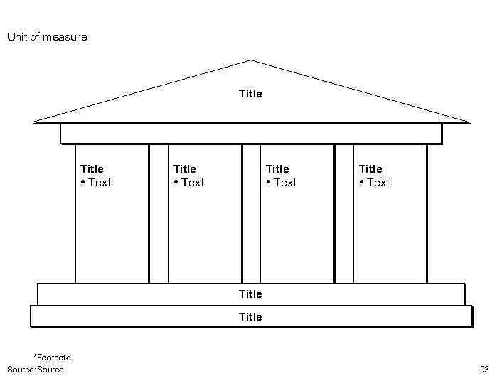 Unit of measure Title • Text Title *Footnote Source: Source 93 