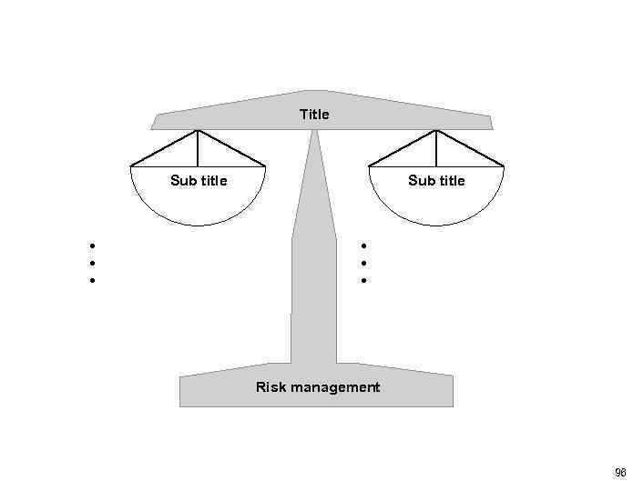 Title Sub title • • • Risk management 96 