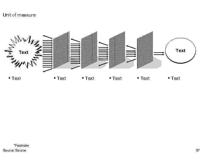 Unit of measure Text • Text *Footnote Source: Source • Text • Text 97