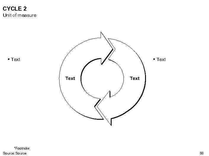 CYCLE 2 Unit of measure • Text *Footnote Source: Source Text 98 