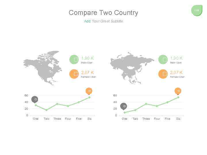 Compare Two Country 119 Add Your Great Subtitle 1. 90 K Male User 2.