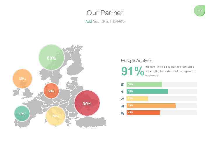 Our Partner 122 Add Your Great Subtitle 80% Europe Analysis 91% 30% 50% 60%