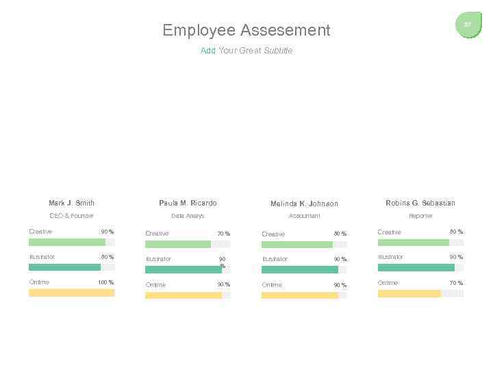 Employee Assesement 57 Add Your Great Subtitle Mark J. Smith Paula M. Ricardo Melinda