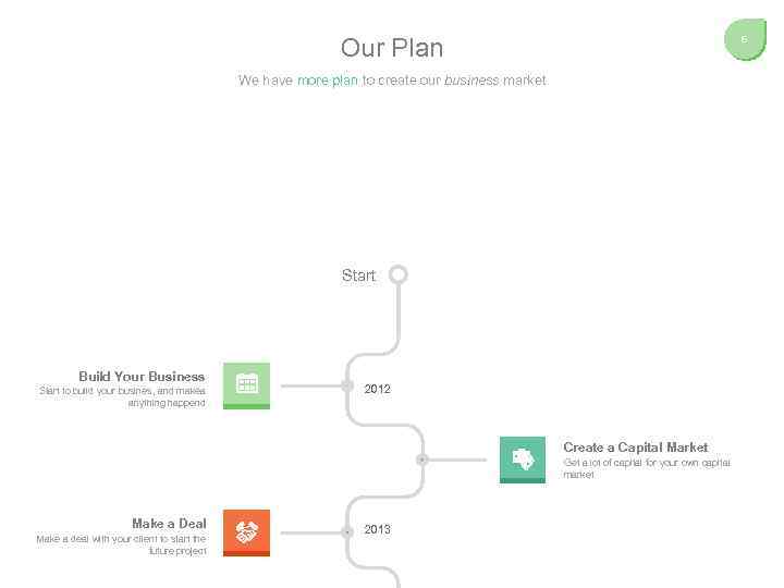 Our Plan 6 We have more plan to create our business market Start Build