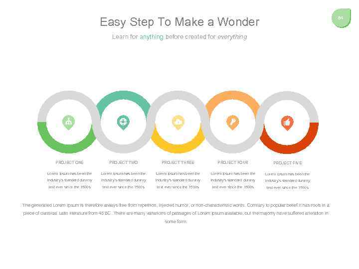 Easy Step To Make a Wonder 84 Learn for anything before created for everything