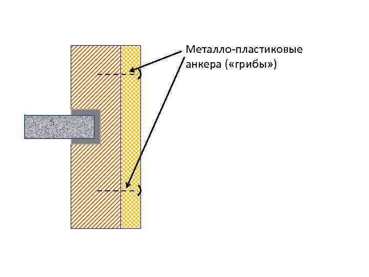 Металло-пластиковые анкера ( «грибы» ) 