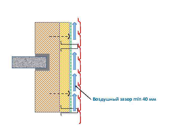 Воздушный зазор min 40 мм 