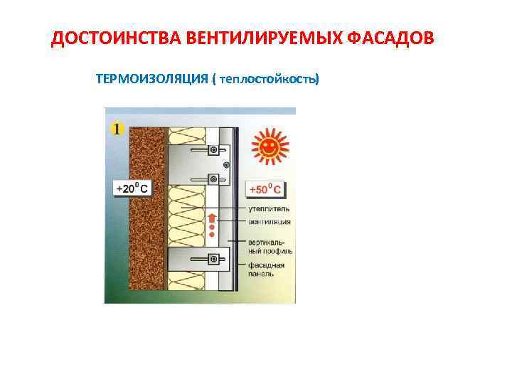 ДОСТОИНСТВА ВЕНТИЛИРУЕМЫХ ФАСАДОВ ТЕРМОИЗОЛЯЦИЯ ( теплостойкость) 